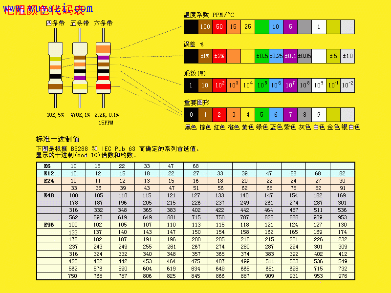 色環電阻計算表