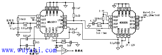 ADL5317+AD8305典型應用電路說明