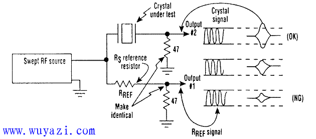 簡單的晶體抗阻核對器
