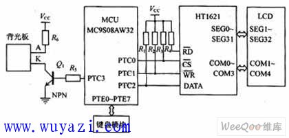 微控制器MC9S08AW32與HT1621介面電路圖