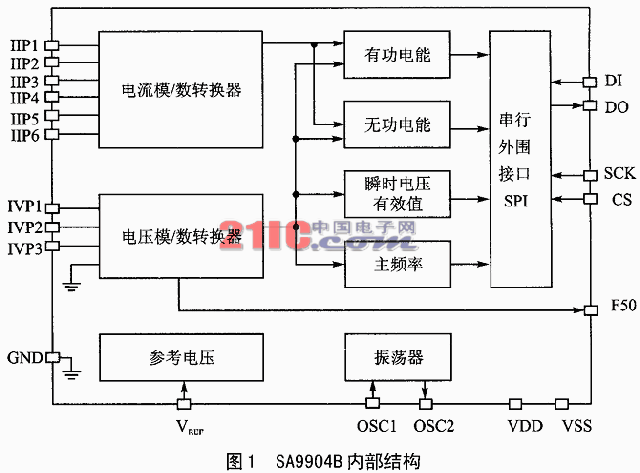 三相功率/電量測量晶元SA9904B中文資料