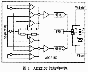 霍爾效應感測器AD22157中文資料