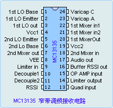 窄帶調頻接收晶元MC13135中文資料