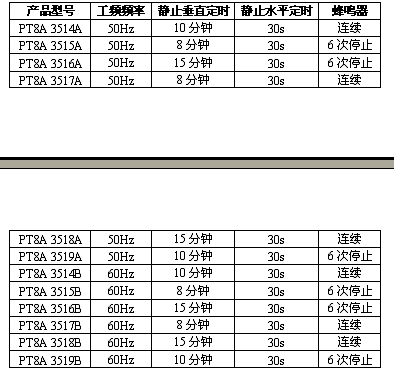 PT8A351XPE系列產品規格對照表