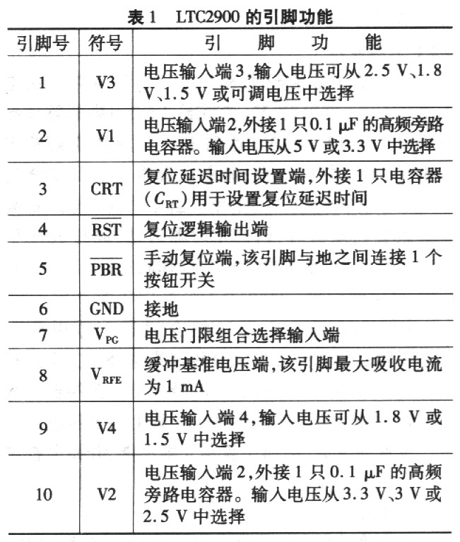 LTC2900中文資料(特點,原理及應用)