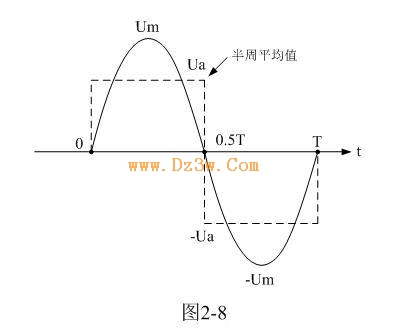 開關電源教程(28)：各種波形電源變壓器初級線圈匝數計算