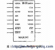 16位ADC轉換晶元MAX195中文資料