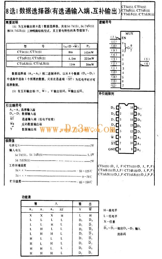 數據選擇器74LS151中文資料