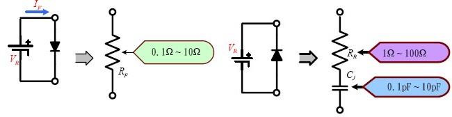 PIN二極體(高頻二極體)的原理及特性介紹
