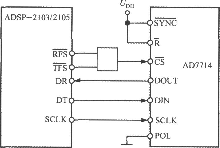 可編程感測器AD7714與DSP的介面電路圖
