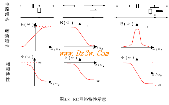典型RC正弦波振蕩器電路原理