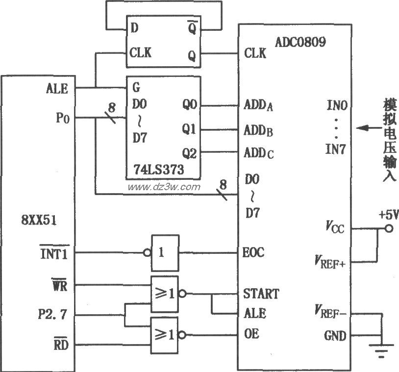 ADC0809與51單片機介面電路