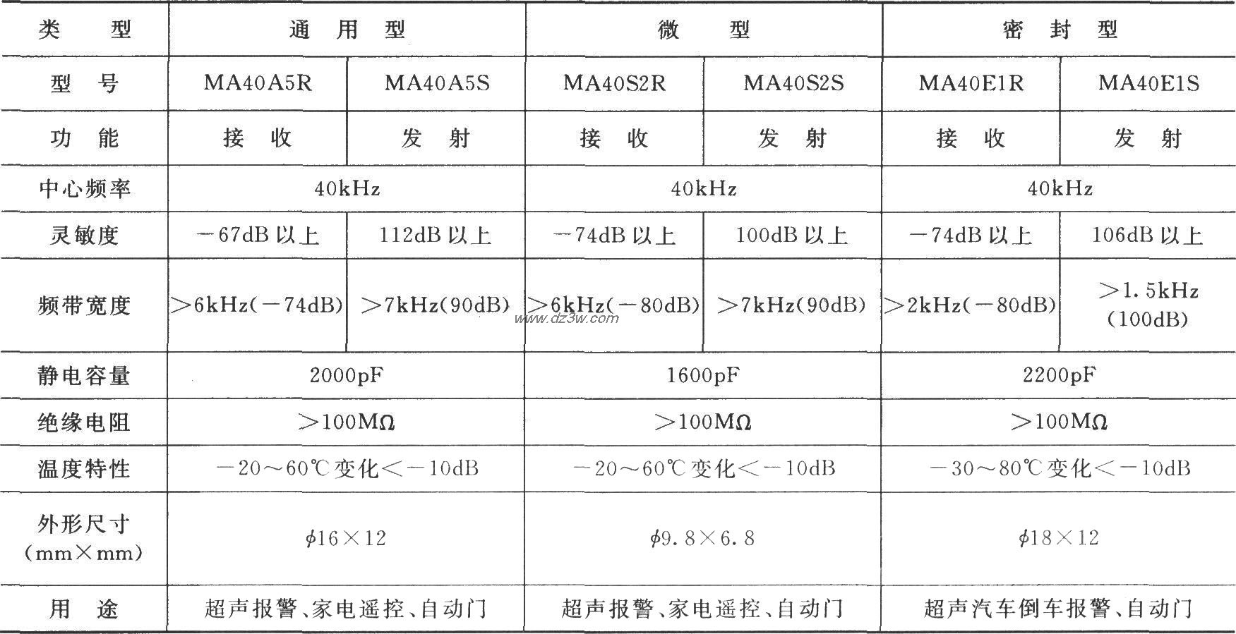 日本村田公司超聲壓電感測器性能表