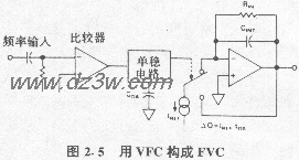 頻壓(F-V)轉換器(FVC)的構成