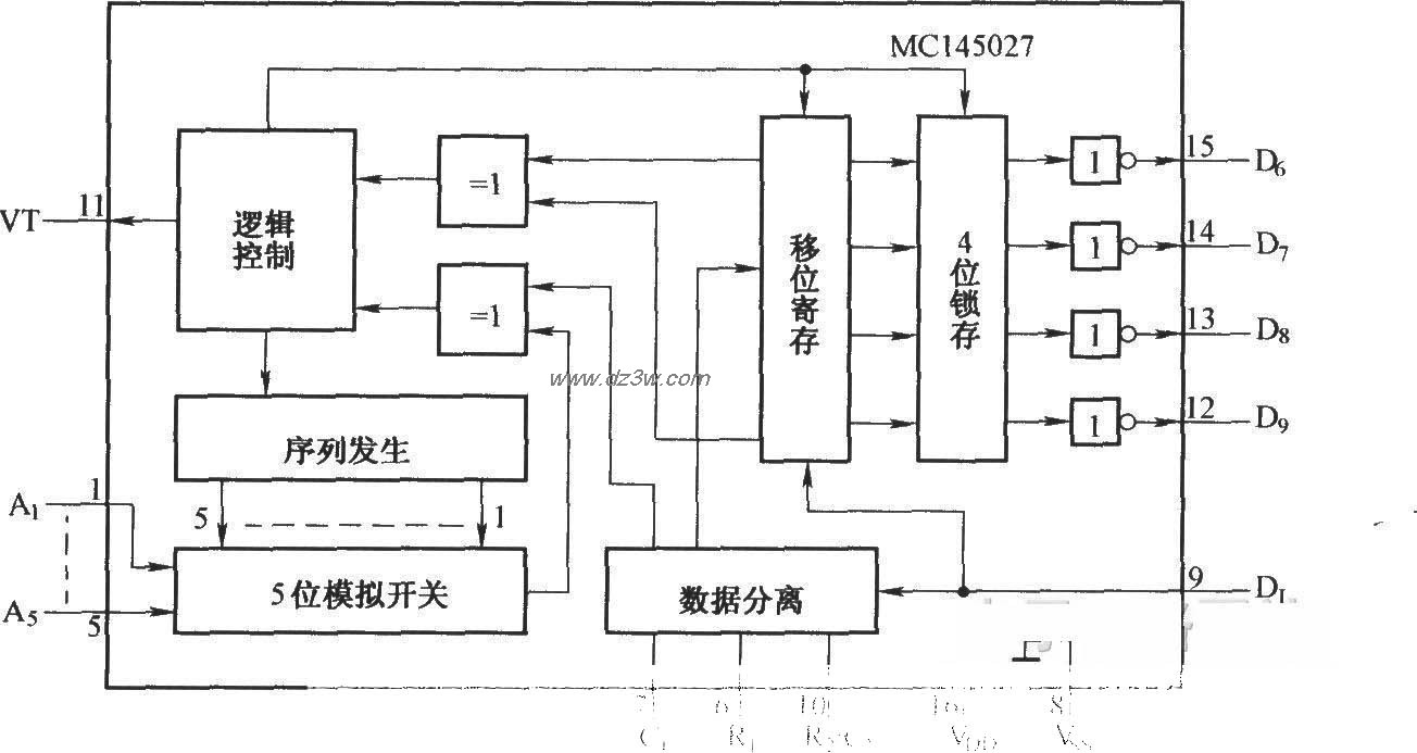 MCl45027的內部電路結構框圖