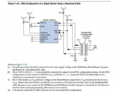 JTAG控制電路的應用與研究