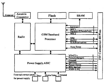 GPRS無線通信模塊MC35i及其外圍電路設計
