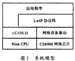 基於Nios軟核CPU的uC/OS-II和LwIP移植