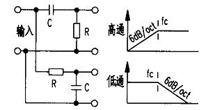 電子管RC有源分頻器的製作