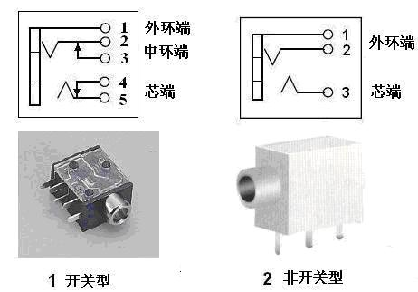 3.5毫米插座/插頭的結構和接線方式